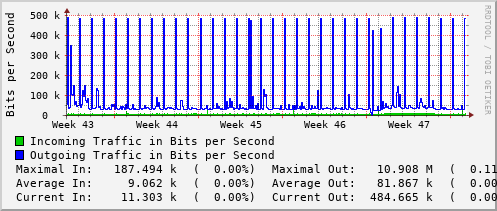 monthly-graph