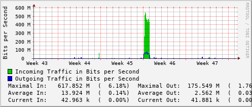 monthly-graph