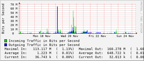 weekly-graph