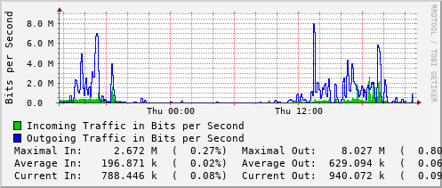 daily-graph