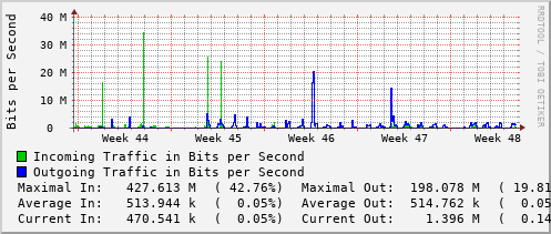 monthly-graph