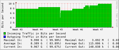 monthly-graph