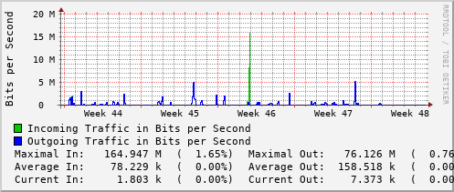 monthly-graph