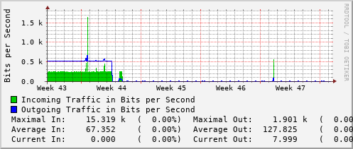 monthly-graph