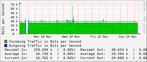 weekly-graph