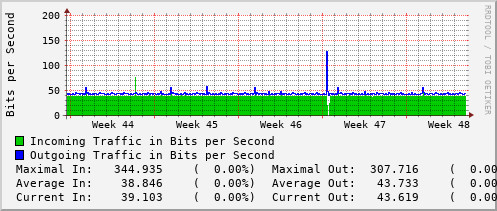 monthly-graph