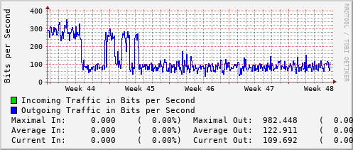 monthly-graph