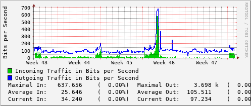 monthly-graph