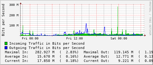 daily-graph