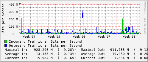 monthly-graph