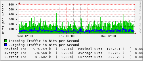 daily-graph