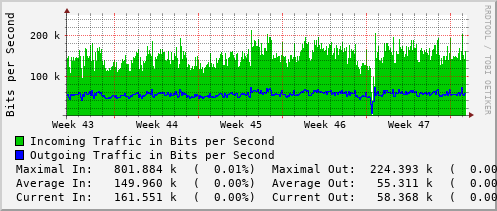 monthly-graph