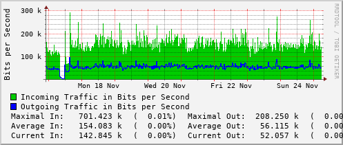 weekly-graph