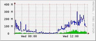 e5-rt-1904_vl951 Traffic Graph
