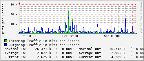 daily-graph