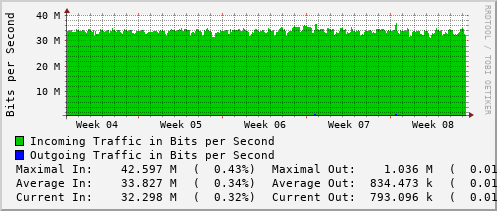 monthly-graph