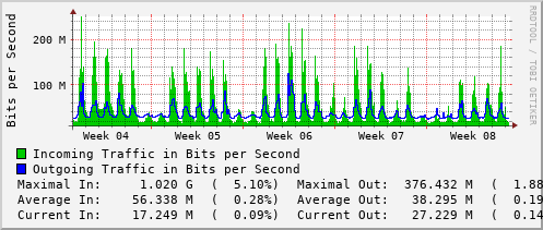 monthly-graph