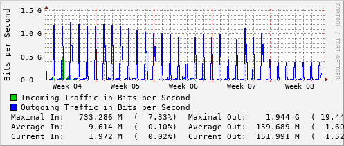 monthly-graph