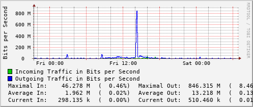 daily-graph