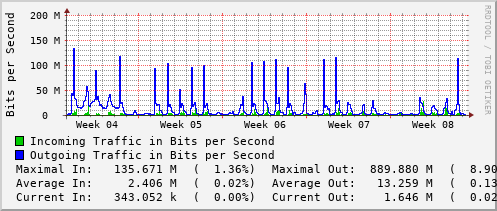 monthly-graph