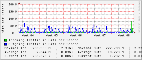 monthly-graph