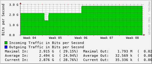 monthly-graph