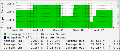 monthly-graph