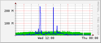 e6-rt-1904_te1_0_1 Traffic Graph
