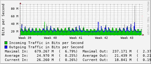 monthly-graph