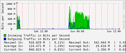 daily-graph
