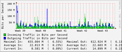 monthly-graph