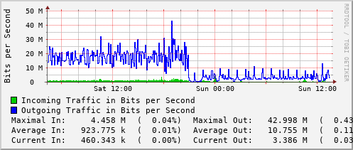 daily-graph