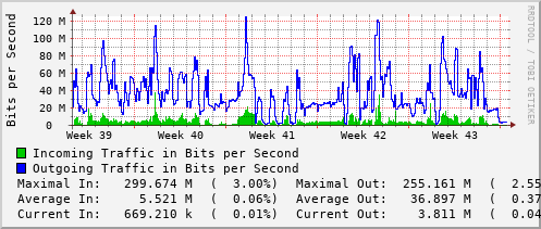 monthly-graph