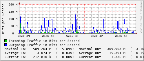 monthly-graph