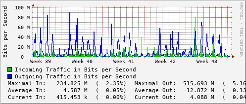 monthly-graph