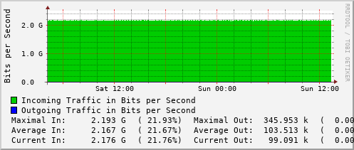 daily-graph