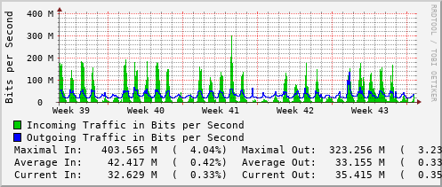monthly-graph