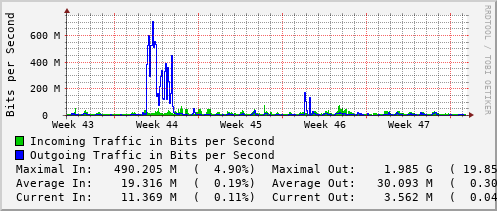 monthly-graph