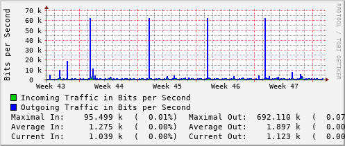 monthly-graph