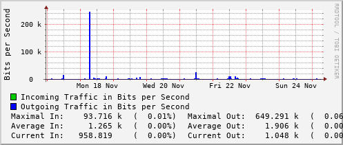 weekly-graph