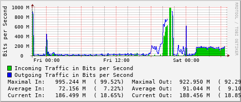 daily-graph