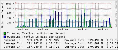 monthly-graph