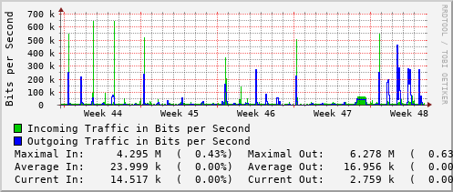 monthly-graph