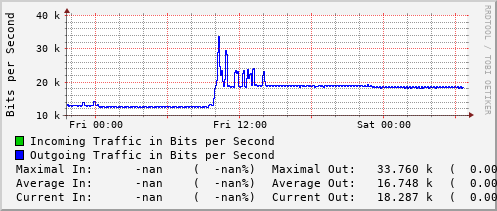 daily-graph