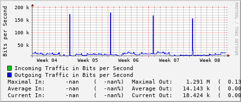 monthly-graph