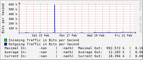 weekly-graph