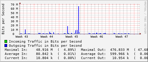 monthly-graph