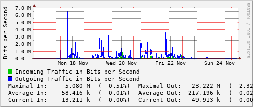 weekly-graph