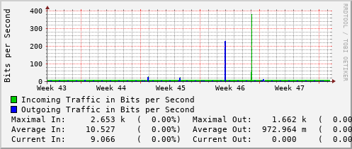 monthly-graph