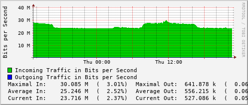 daily-graph